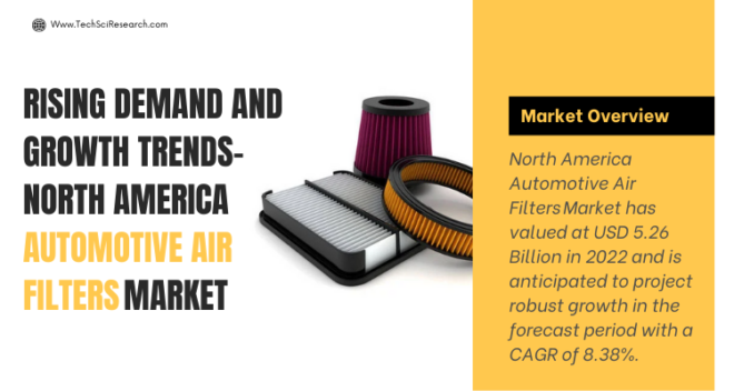 North America Automotive Air Filters Market stood at USD 5.26 Billion in 2022 & will grow with a CAGR of 8.38% in 2024-2028.